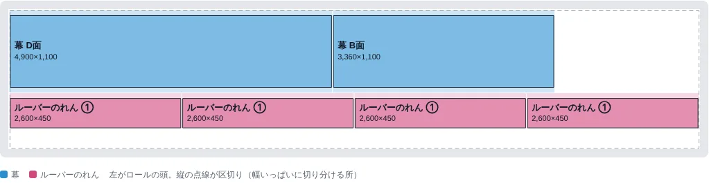2つの注文を1本のロールにまとめて並べた図