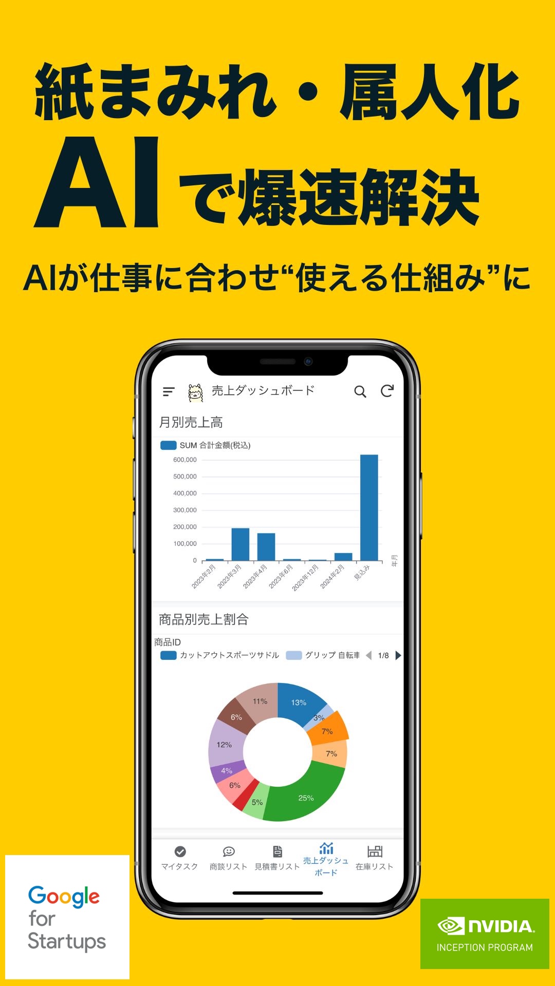 紙まみれ・属人化業務 AIで爆速解決 AIが仕事に合わせ“使える仕組み”に