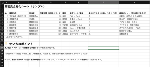 業務見える化シートのサンプル。担当者・所要時間・頻度・使用ツール・リスク・改善ポイントを一覧化。